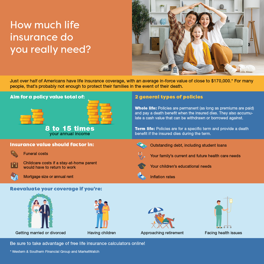 How Much Life Insurance Do You Really need