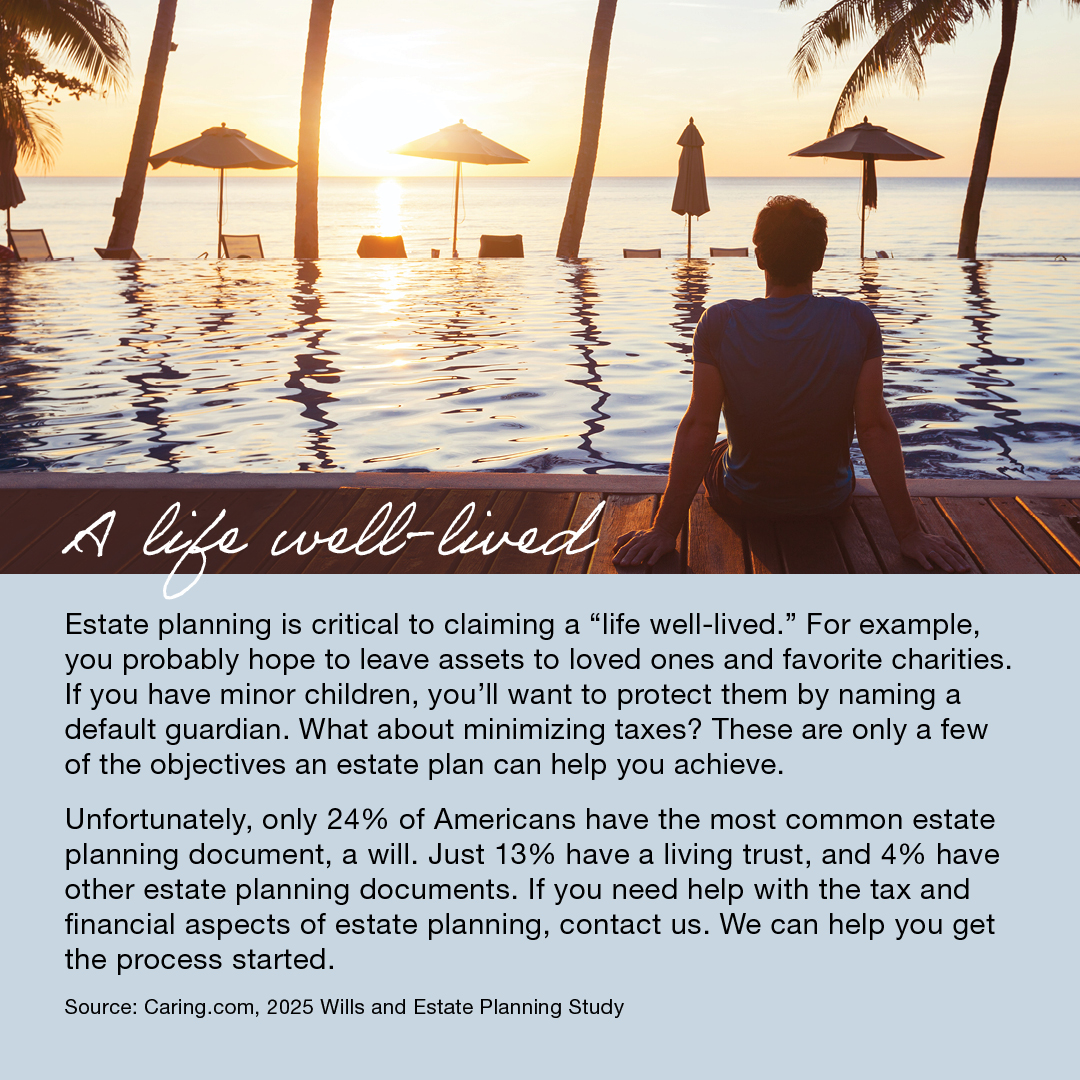 What percentage of Americans have an estate plan?