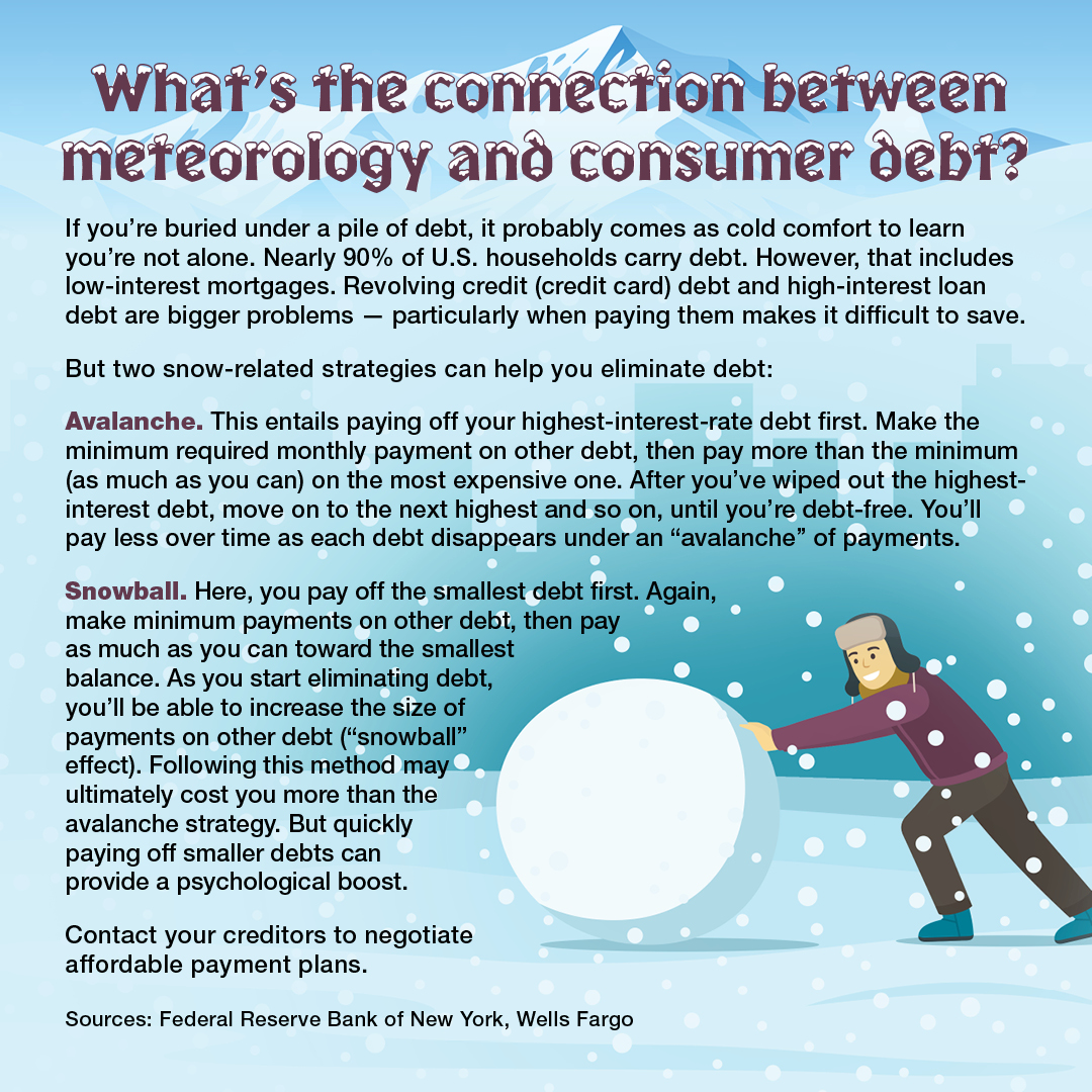 Two ways to reduce debt Avalanche vs snowball