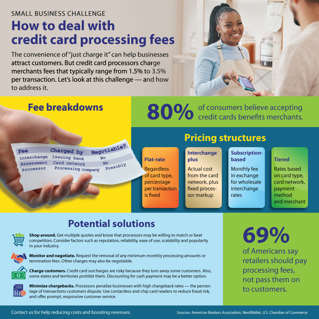 How to deal with credit card processing fees