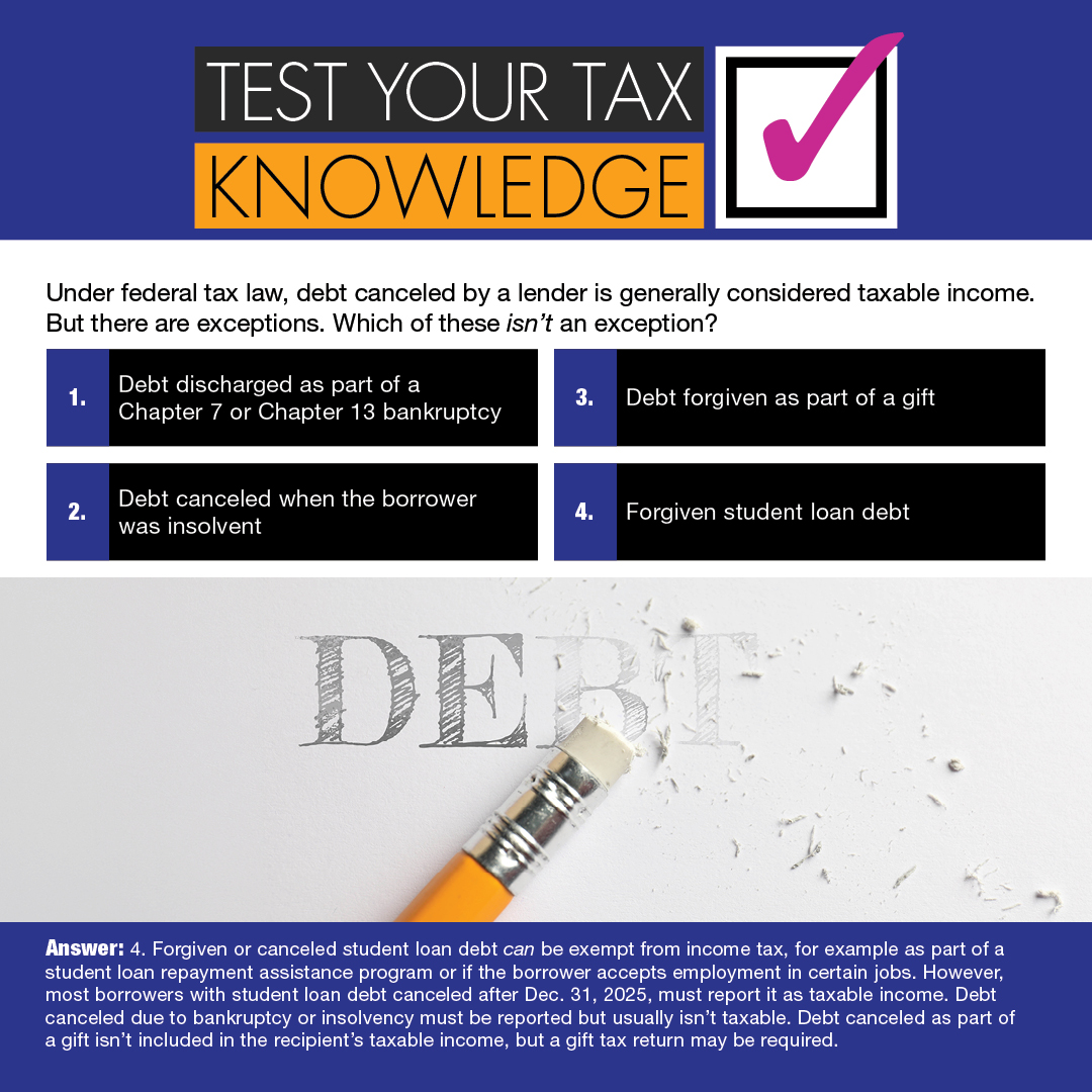 When canceled debt is considered taxable income